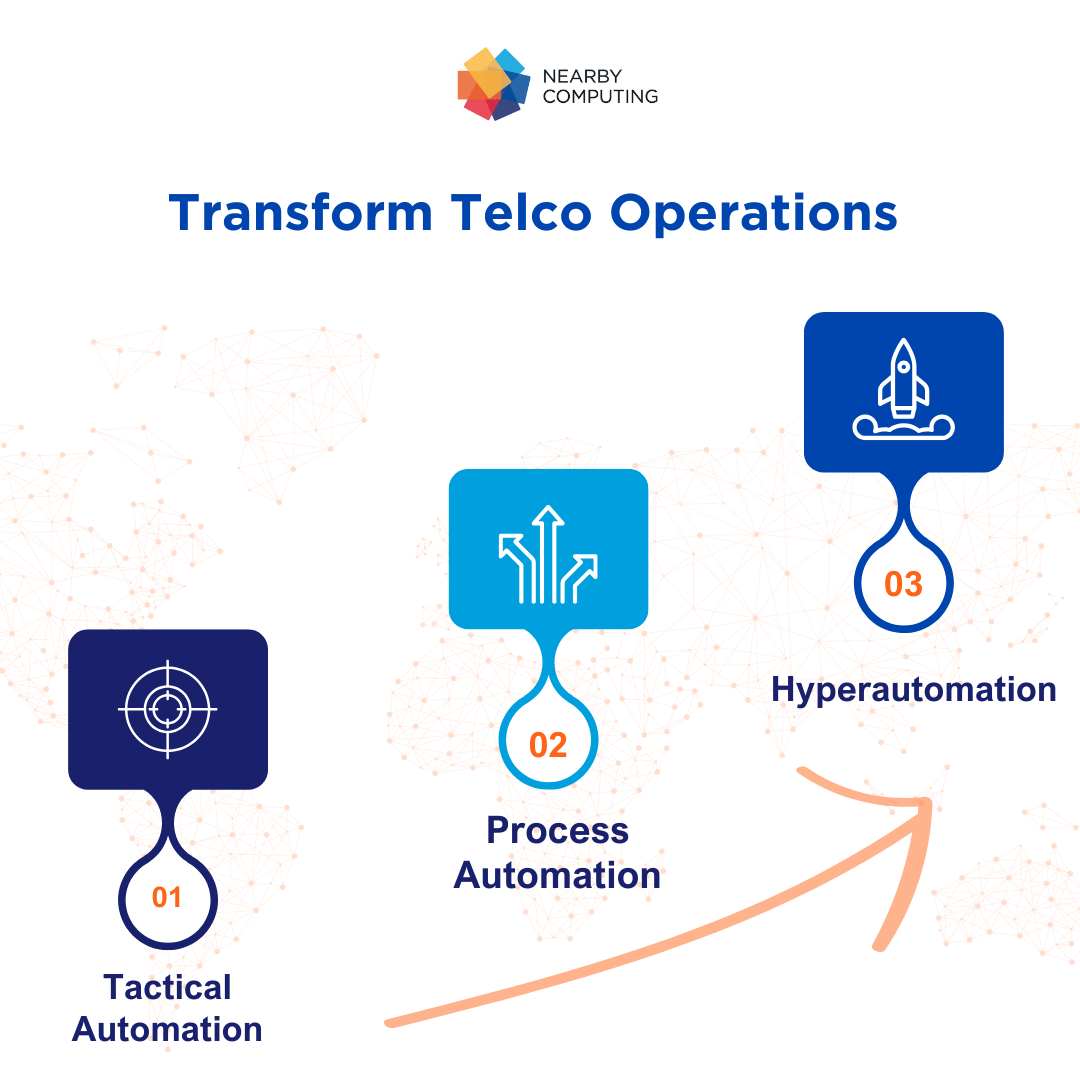 Transform Telecom Operations with Edge Orchestration and Hyperautomation