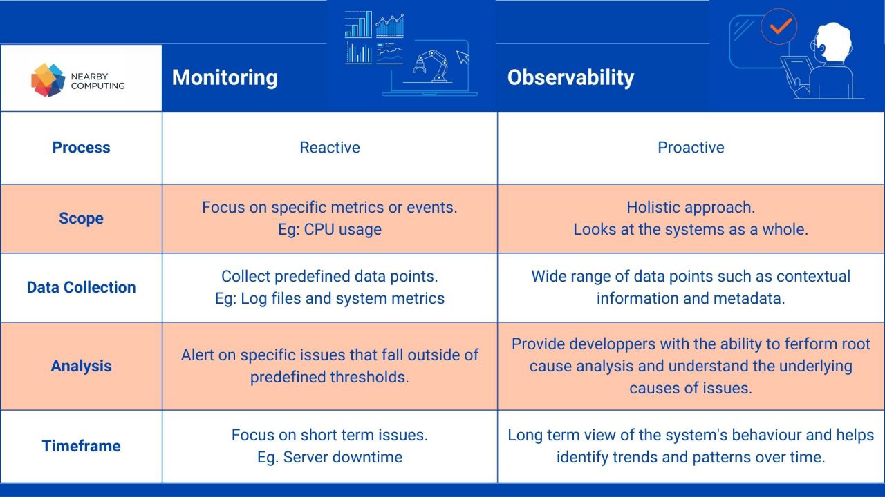 Full-Stack Observability